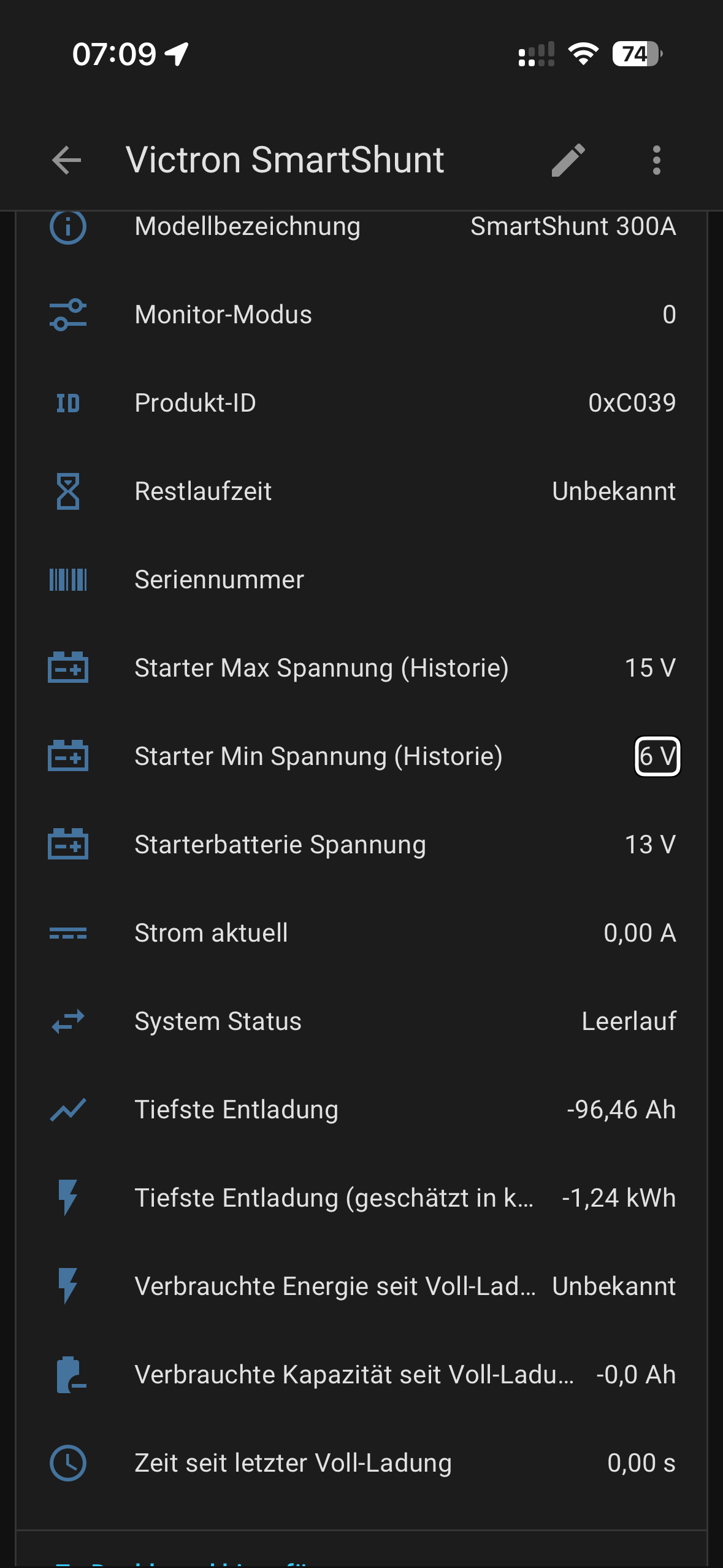 Screenshot der SmartShunt-Werte in Home Assistant. In der Historie sind eine minimale Starterbatteriespannung von 6 Volt und eine tiefste Entladung von minus 96,46 Ah zu sehen.